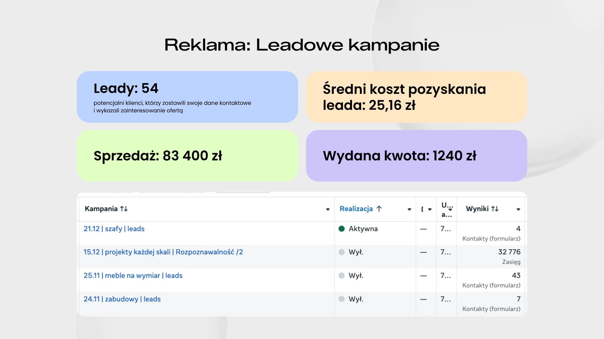 Kompleksowa obsługa social media i kampanie Facebook Ads dla producenta mebli